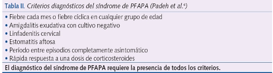 Tabla II. Criterios diagnósticos del síndrome de PFAPA (Padeh et al.6)